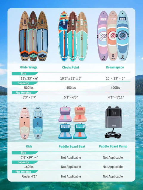 Electric Paddle Board Pump With Automatic Dual Stage Inflation Deflation 50 PSI 12V Car Outlet Fast SUP Inflator chart