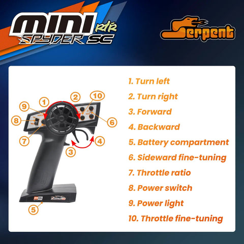 Diagram of remote control features for Mini Spyder One Twenty Fourth Scale Off Road RC Truck Ready To Run With Two Point Four Gigahertz Radio