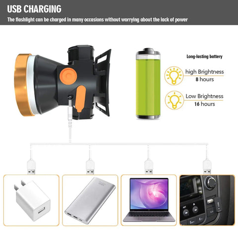Rechargeable Headlamp With Ultra Bright LED Waterproof Built In Battery Lightweight And Compact All Day Battery Life For Outdoor Camping Fishing Hiking Running showing USB charging options.