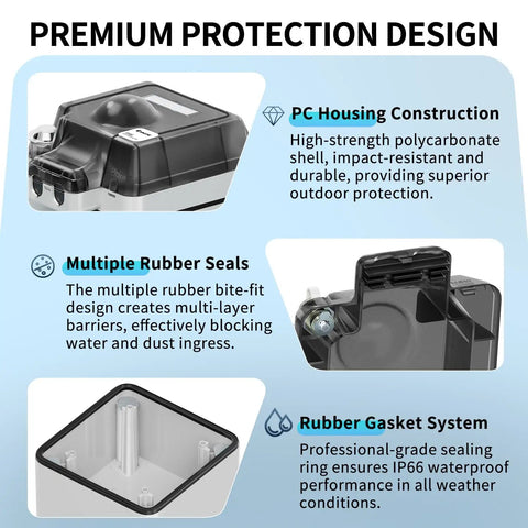 Heavy Duty One Gang Outdoor Electrical Outlet Box Featuring IP66 Weatherproof In Use Cover with PC housing and rubber seals.