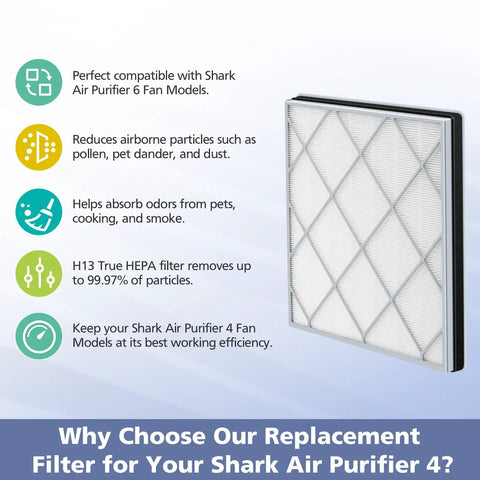HE401 Compatible Filter For Air Purifier 4 Series With Activated Carbon For Odor Busting And Strong Purification For HE400 HE401 HE402 HE405 Models Replacement Part HE4FKPET with informational icons