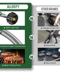 Comparison of Alloxty's 5 Foot Propane Hose Adapter For 1lb To 20lb Converters and other brands, highlighting leak-free and durability features.