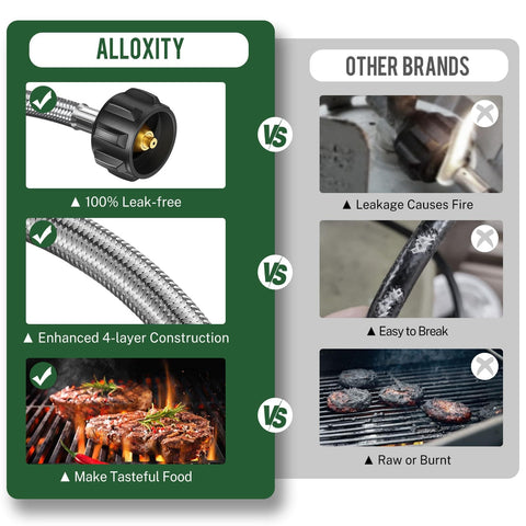 Comparison of Alloxty's 5 Foot Propane Hose Adapter For 1lb To 20lb Converters and other brands, highlighting leak-free and durability features.