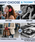 Comparison of Adult Noise Canceling Earmuffs With 26dB NRR For Hearing Protection and non-foldable earmuffs in various settings.