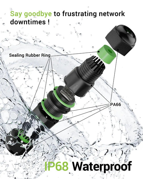 Exploded view of Waterproof RJ45 Coupler For Outdoor Ethernet Cables Cat6 Cat5e Cat5 IP68 Shielded Female To Female.