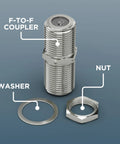 Hassle Free Dead Simple Coaxial Cable Connector Kit With Nuts And Washers Rock Solid F81 Barrel Couplers showing F-to-F coupler, washer, and nut.