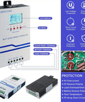 60A MPPT Solar Charge Controller 12V 24V 36V 48V With 160V PV Input LCD Display Four Stage Charging For AGM Gel Flooded And Lithium Batteries, Powerful Battery Regulator For Off Grid Solar Systems front view with LCD display and protection features diagram