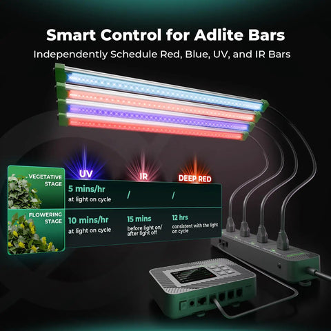 Image of Four Outlet Smart Automation Expansion Module For Indoor Grow Rooms and multiple LED light bars for plant growth.