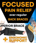 Superior Lower Back Support Belt Featuring Ergonomic Lumbar Pad For Serious Back Pain Relief Ideal For Sciatica Arthritis and Straight Up Insane Comfort While You Crush Your Daily Routine with a focus on pain relief.