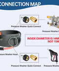 Connection map showing Heavy Duty Pressure Washer Adapter Set Quick Connect Kit M22 14mm To Three Eighths Inch Brass And Stainless Steel