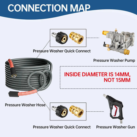 Connection map showing Heavy Duty Pressure Washer Adapter Set Quick Connect Kit M22 14mm To Three Eighths Inch Brass And Stainless Steel