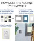 How Does the Adorne System Work with Wall Plate Options and Outlets