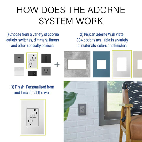 How Does the Adorne System Work with Wall Plate Options and Outlets
