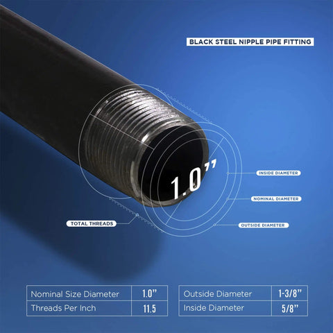 Close-up of black steel nipple pipe with threaded end, labeled dimensions, part of Malleable Black Pipe And Fittings Kit For Do It Yourself Projects.