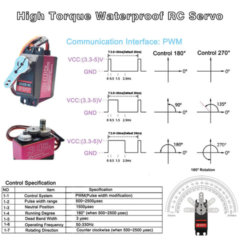 Diagram showing 2 Pack 30Kg Digital RC Servo with full metal gear and specifications for eighth and tenth scale RC cars and crawlers.