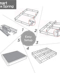 Full Size Heavy Duty Metal Box Spring With No Sweat Setup And Five Year Warranty Durable Mattress Support assembly diagram showing easy setup steps.