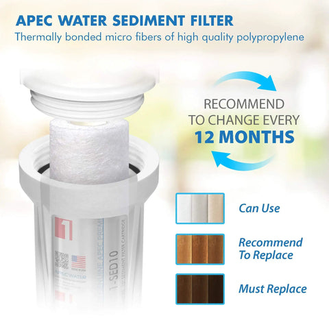 US Made Ultimate Series Two Sets Of Stage One Two And Three Replacement Filters For Undersink RO Systems in white casing