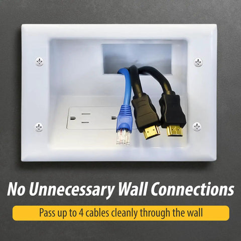 Recessed Low Voltage Cable Plate With Built In Duplex Receptacle Outlet No Fuss Easy Install Tamper Resistant Safe Power Kit