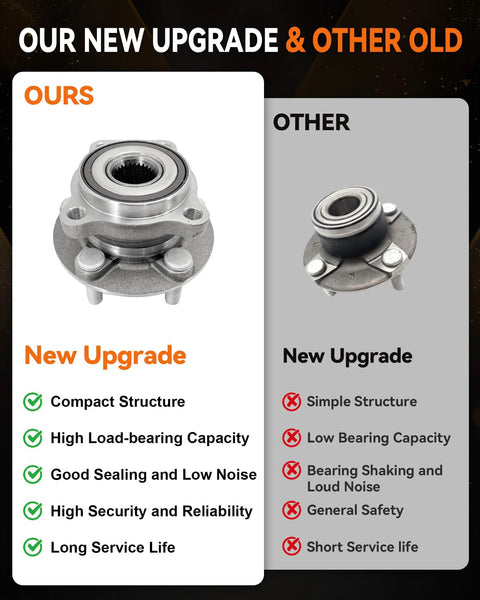 Comparison of new and old Front Wheel Bearing Hub Assembly Kit 513220 features for Subaru models.