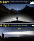 3 Pack Rechargeable LED Headlamps With 230 Degree Wide COB Light 5 Modes Motion Sensor Type C USB Charging Lightweight