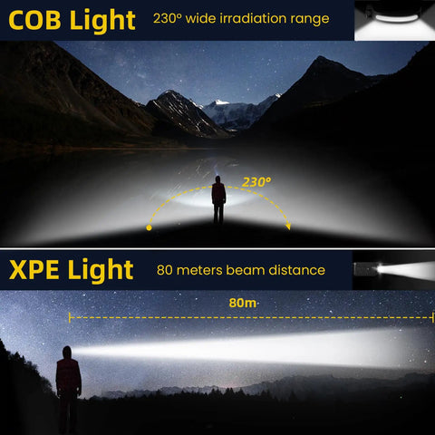 Rechargeable LED Headlamp With 230 Degree COB Wide Beam And 5 Modes Plus Motion Sensor Type C USB Charge Ultra Lightweight Hands Free Headlamp for night running and camping with wide and long distance beams.