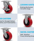 5 Inch By 2 Inch Heavy Duty Industrial Caster Wheels With Polyurethane On Polyolefin Core, Top Plate 4 Inch By 4.5 Inch, showing locking, rigid, and swivel types.