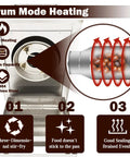 Heavy Duty Commercial Gas Coffee Roaster Featuring A Rock Solid Stainless Steel Drum And Full Automatic Controls For Beans Nuts Peanuts Seeds With No Sweat Operation And Straight Fire Results, showing drum mode heating details.