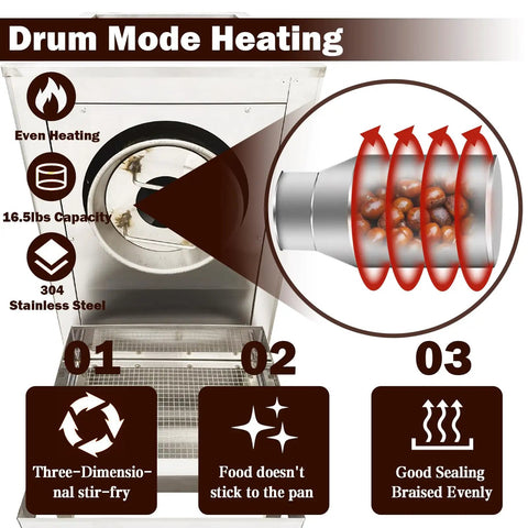 Heavy Duty Commercial Gas Coffee Roaster Featuring A Rock Solid Stainless Steel Drum And Full Automatic Controls For Beans Nuts Peanuts Seeds With No Sweat Operation And Straight Fire Results, showing drum mode heating details.
