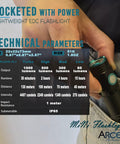 Rechargeable Compact EDC Flashlight With Clip in hand, 1000 Lumen Tactical Torch for Emergency, Hiking, Aluminum Body