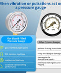 Comparison of glycerin filled pressure gauge with other types, highlighting stability and resistance in stainless steel case.