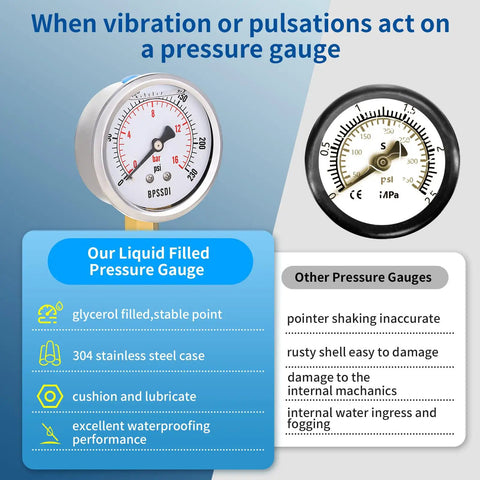 Comparison of glycerin filled pressure gauge with other types, highlighting stability and resistance in stainless steel case.