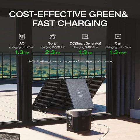 1024Wh LiFePO4 Portable Power Station With 1800W AC And 100W USB C Output Solar Generator for home and camping charging setup