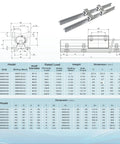 Diagram and specifications for Two Piece SBR20 Linear Rail Kit 300mm With Four SBR20UU Bearing Blocks For CNC Machines