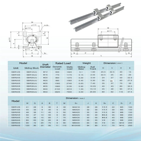 Technical diagram and specifications for SBR12 Linear Rail Kit with 2x400mm rails and 4x SBR12UU carriages for CNC machines.
