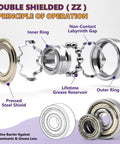 73 Pcs Ball Bearings Kit Carbon Steel Six Size Set 693ZZ to 627ZZ with 3mm to 7mm ID for 3D Printers Extruders RC Hubs DIY Projects Pro Grade Precision Bearings double shielded bearing diagram