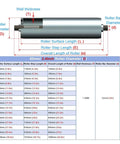 60mm 2.4 Inch Roller Diameter specifications for 2 Pack Stainless Steel Idler Rollers Heavy Duty Workhorse With Spring Pressed Axle Built Like A Tank For Rock Solid Conveyor Performance Plus Durability.