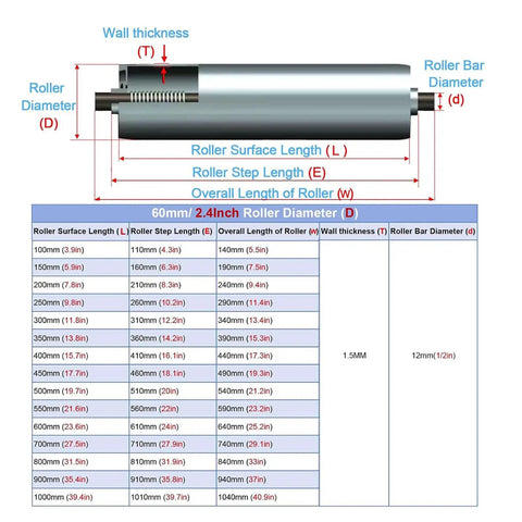 60mm 2.4 Inch Roller Diameter specifications for 2 Pack Stainless Steel Idler Rollers Heavy Duty Workhorse With Spring Pressed Axle Built Like A Tank For Rock Solid Conveyor Performance Plus Durability.