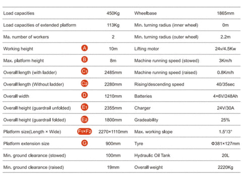 Technical specifications chart for Heavy Duty Tracked Scissor Lift Featuring Hydraulic Work Platform For Rough Terrain Sites.