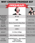 Comparison chart of Prohear 037 with others, highlighting Bluetooth 6.0, 1500mAh battery, 120 hours playtime. Focus on headphones specs.