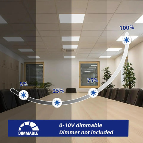 2x2 LED Flat Panel Light For Drop Ceiling Office Fixture Recessed Edge Lit 5000K Daylight 5800 Lumens 45W 0-10V Dimmable Chart