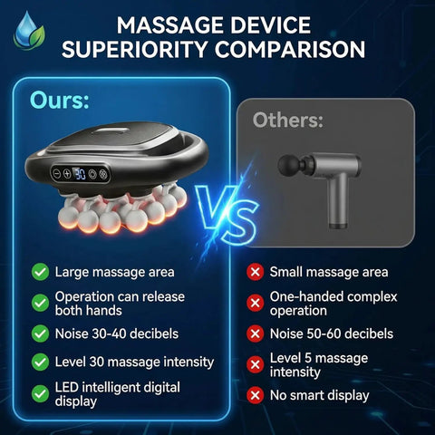 Comparison of Beast 16 Head Deep Tissue Massager With Heat For Full Body Relief and a standard massager, highlighting features and advantages.