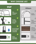 Heavy Duty Garden Arch Trellis for Climbing Plants features rust-resistant steel, 20mm pipes, and flexible clips comparison chart