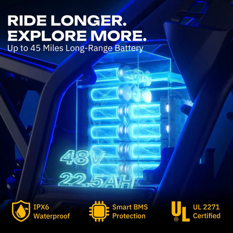 Battery of Gnarly High-Performance Electric Dirt Bike For Teens And Adults Up To 37 MPH With 2200W Peak Motor, 45 Mile Range