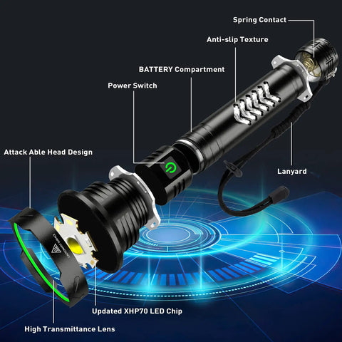 99,000 Lumen Rechargeable Flashlight 2 Pack With 7 Modes LED IPX7 Waterproof showing labeled parts and features on digital display.