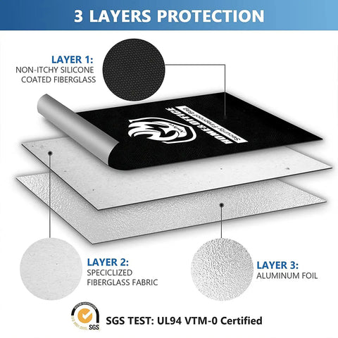 Diagram of UL Certified Two Pocket Fireproof Document Bag With 2000F Heat Resistance, showcasing three protective layers.