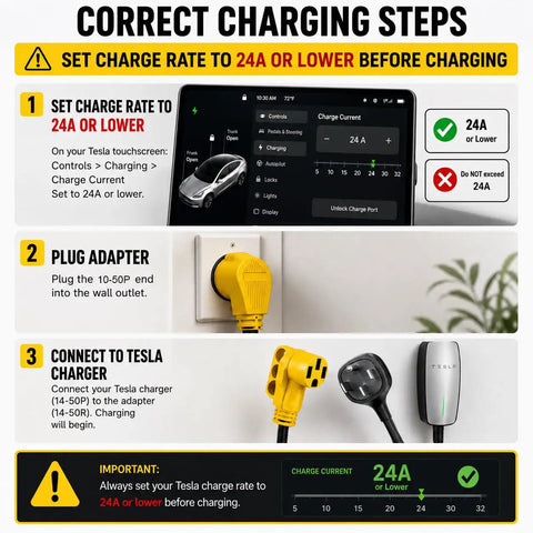 Image showing correct charging steps for Tesla with 10-50 adapter, highlighting setting rate to 24A or lower.