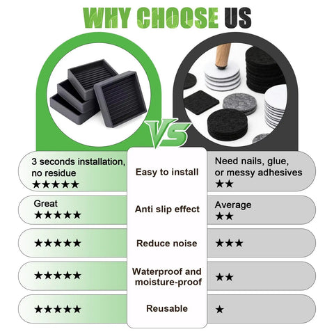 Comparison chart of Heavy Duty Non Slip Furniture Pads 2 By 2 Black Rubber Cups Set Of 4 No Adhesive Floor Protectors.