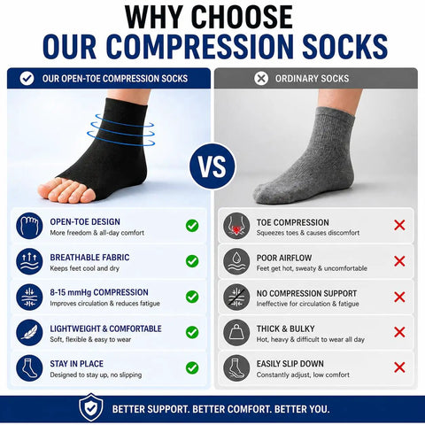 Two Pack Ankle Compression Sleeves 8 To 15 Millimeters Of Mercury Open Toe For Plantar Fasciitis Swelling Sprains Heel Pain Recovery All Day Comfort For Men And Women Beige Size Small Medium