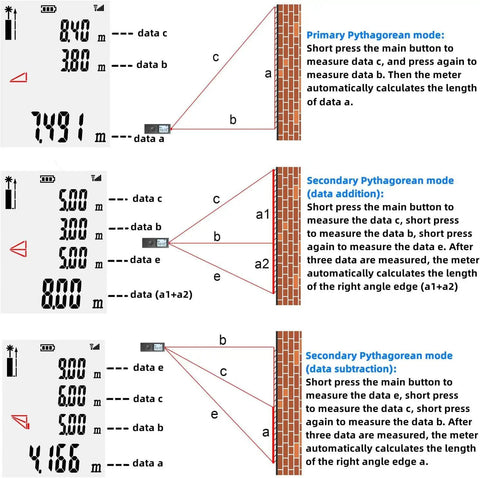 Pocket Size Laser Distance Meter 164 Ft Range USB Rechargeable Pythagorean Mode diagrams demonstrating measurement modes.