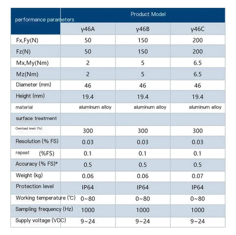 Performance parameters table for six axis force sensor models showing force, torque, and specifications in aluminum alloy.
